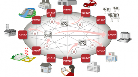 仮想通貨のブロックチェーンを応用した富士通のソフト