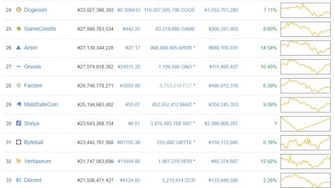 仮想通貨ランキングはステータスが30位でイーサリアムは2位