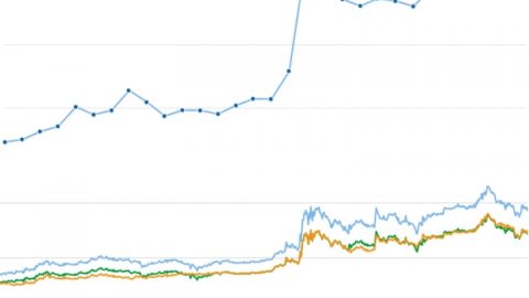 仮想通貨モナーコインのチャート表