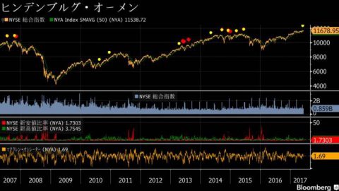 仮想通貨にヒンデンブルグ・オーメンの影響は出るか