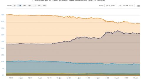 仮想通貨市場時価総額