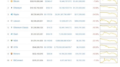 仮想通貨の時価総額と上位ランキング