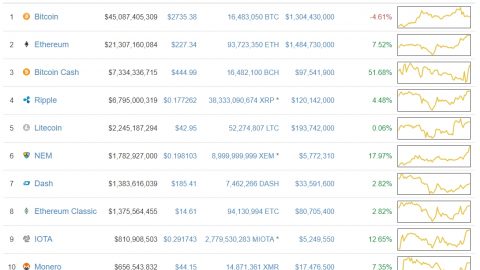 仮想通貨の時価総額ランキング