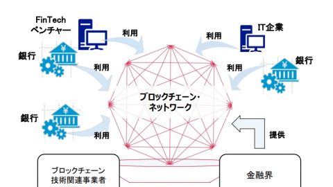 ブロックチェーン連携プラットフォーム