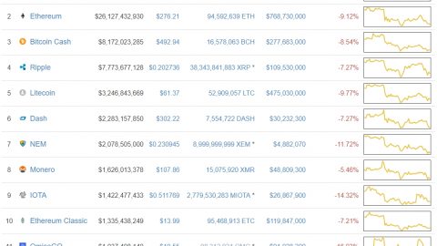 仮想通貨時価総額0913