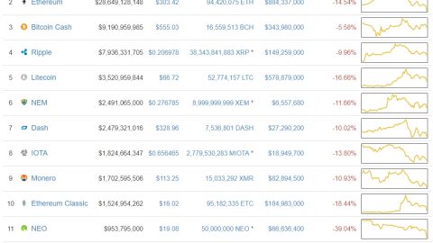 仮想通貨時価総額0904