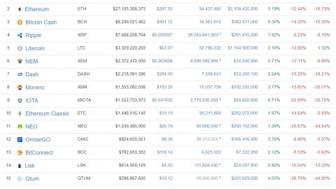 仮想通貨時価総額0905