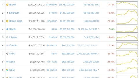 仮想通貨時価総額ランキング