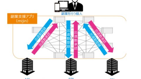 mijin