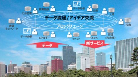 富士通ブロックチェーン